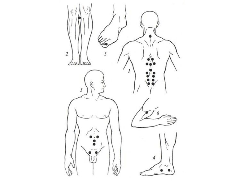 Masaj de acupunctură